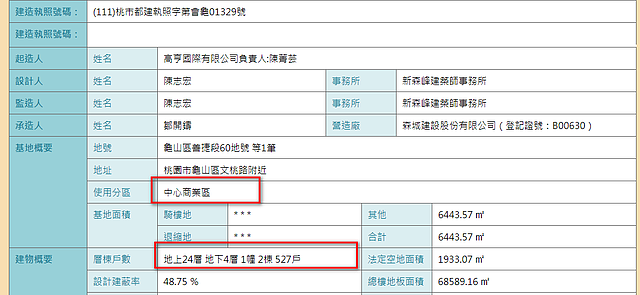 5168實價登錄比價王　溫莎堡解析